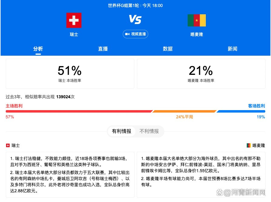 库杜斯上场比赛打入1球，一度帮助球队取得比分领先，个人表现出色。